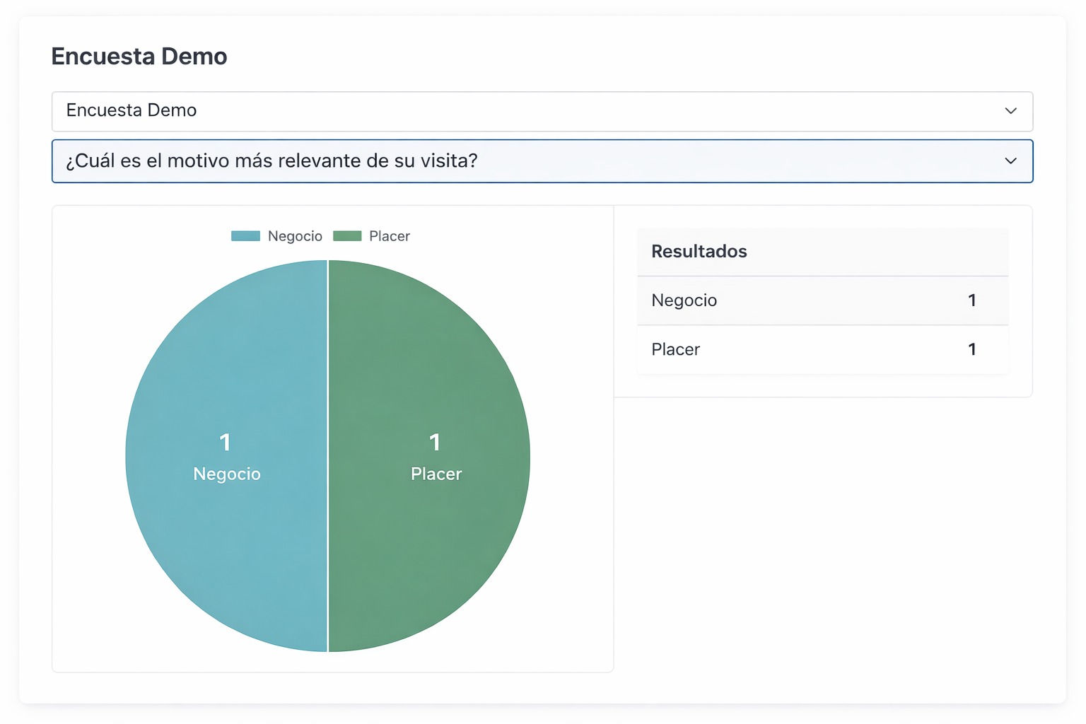 Moodi Dashboard